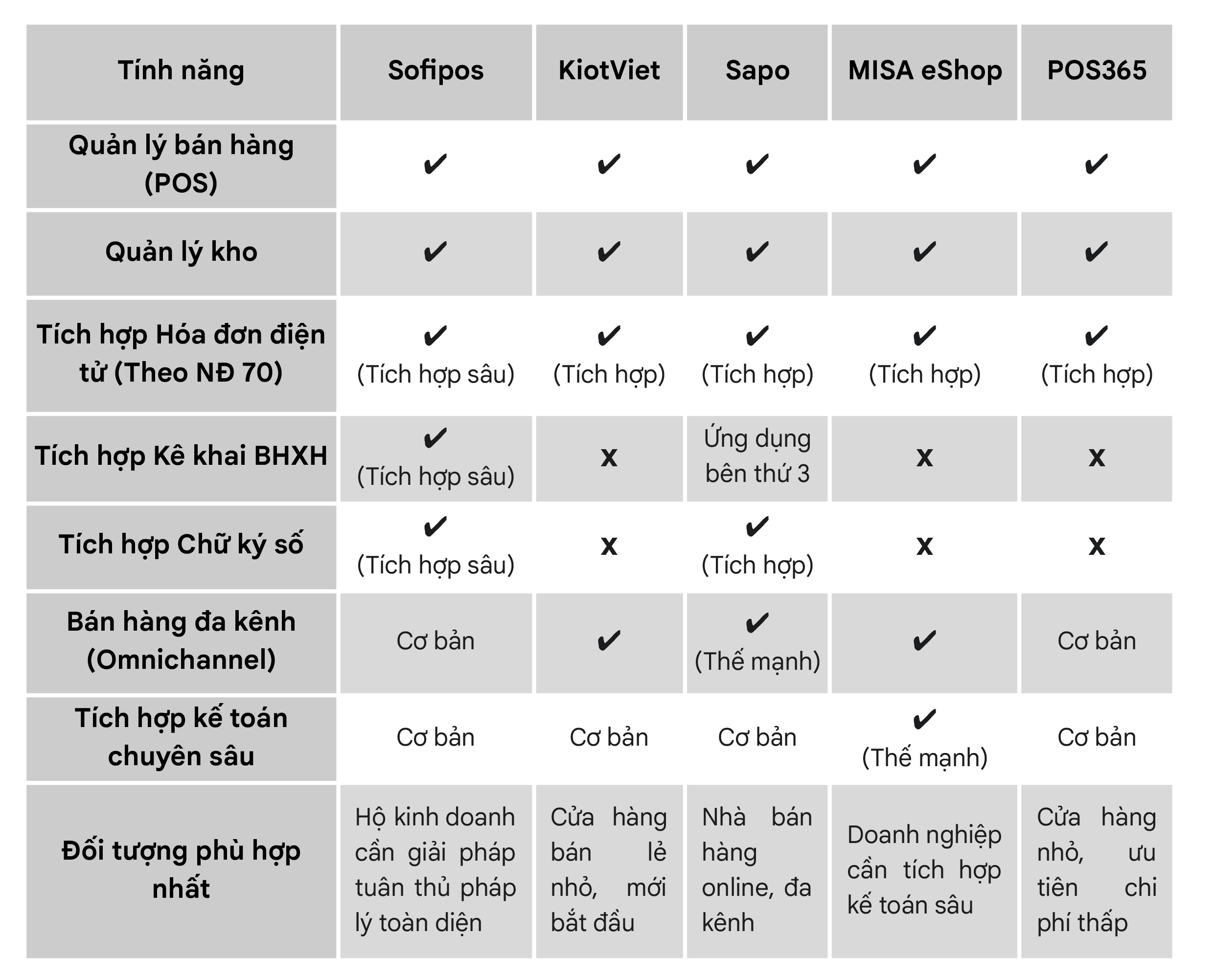 Phần Mềm Quản Lý Bán Hàng Tốt Nhất
