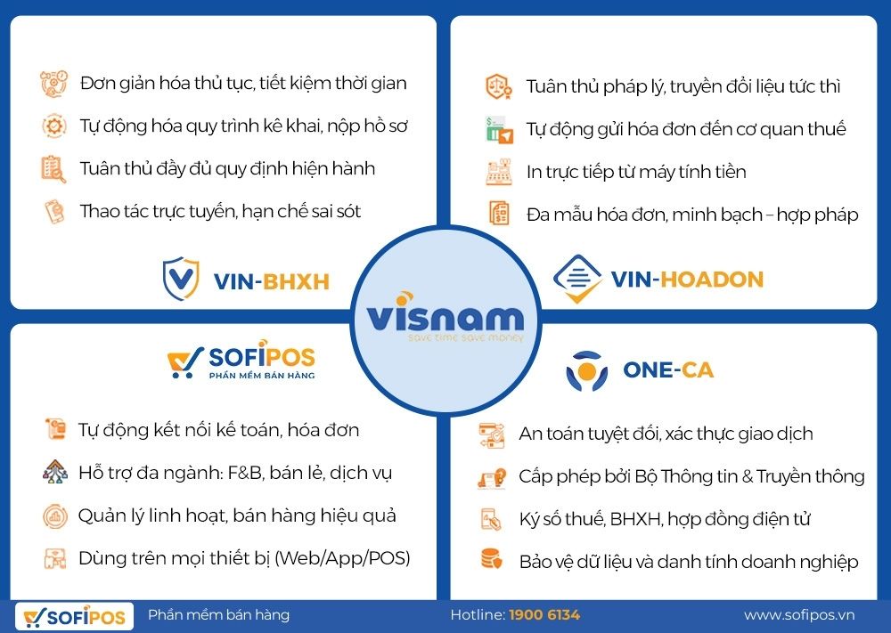 Phần Mềm Tích Hợp Hóa Đơn Điện Tử