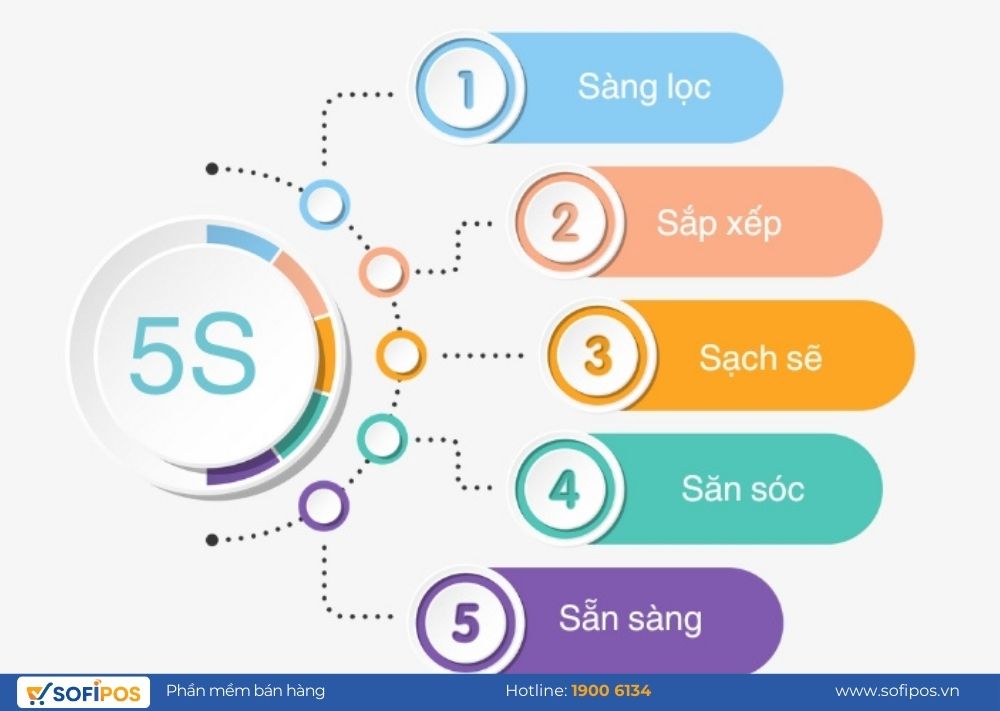 Cách Quản Lý Kho Hàng Chống Thất Thoát